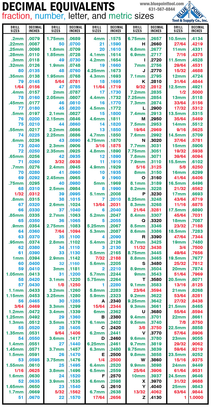 Metric To Decimal Conversion Chart