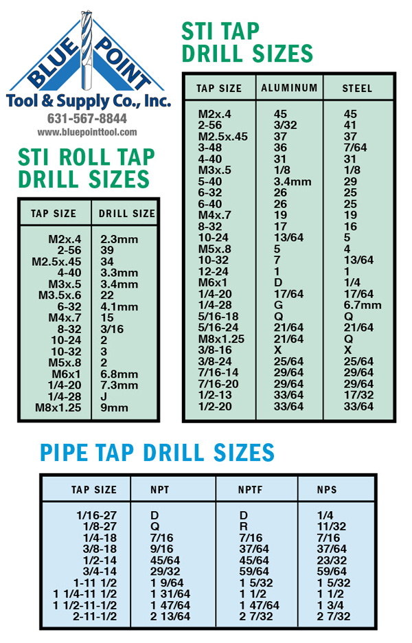 1 4 tap drill size