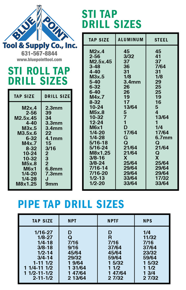 Sti Roll Tap Drill Sizes Sti Tap Drill Sizes And Pipe Tap Drill Sizes