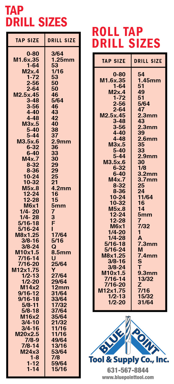 Tap Drill Sizes 