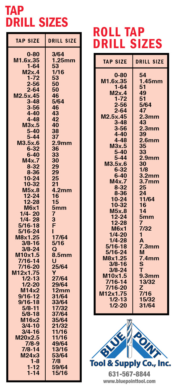 Tap Drill Sizes Blue Point Tool Supply